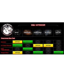 Средство для чистки от нагара Bore Tech C4 Carbon Remover, 473 мл