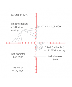 Оптический прицел Hawke Panorama 2-7x32 10x ½ Mil Dot (15100)