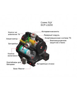 Лазерный целеуказатель UTG Leapers (красный) на Weaver/Picatinny SCP-LS200