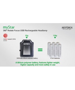 Налобный фонарь NexTORCH my Star H-Series