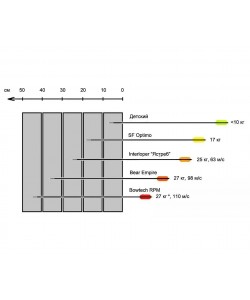 Щит-стрелоулавливатель большой 65x65x20 см