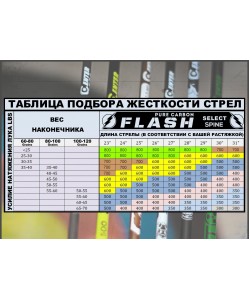 Стрела лучная карбоновая спорт. Centershot Flash 350, Shield 2”