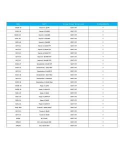 Кольцо смены кратности Vector Optics Riflescope Throw Lever (44 мм)